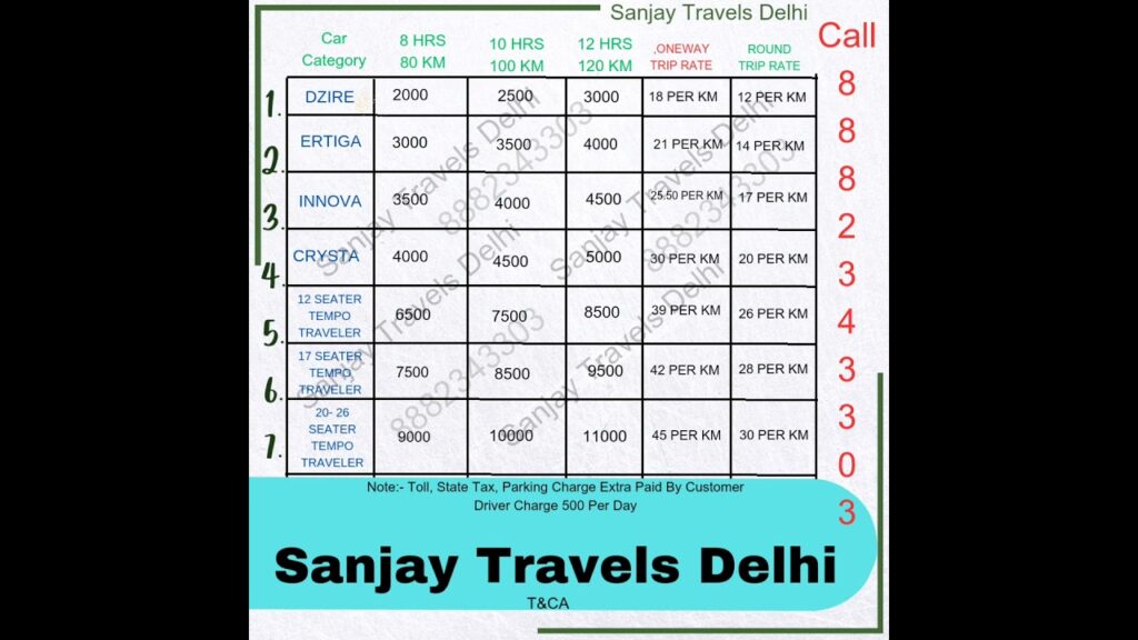 Best Travel Agency In Delhi Rate List ( Sanjay Travels Delhi ) 8882343303 Best Tour Oprater in Delhi